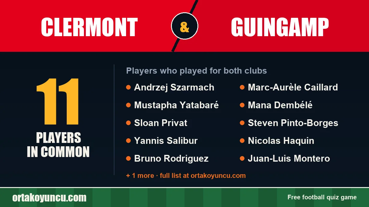 Players who played for both Clermont and Guingamp: 11 players