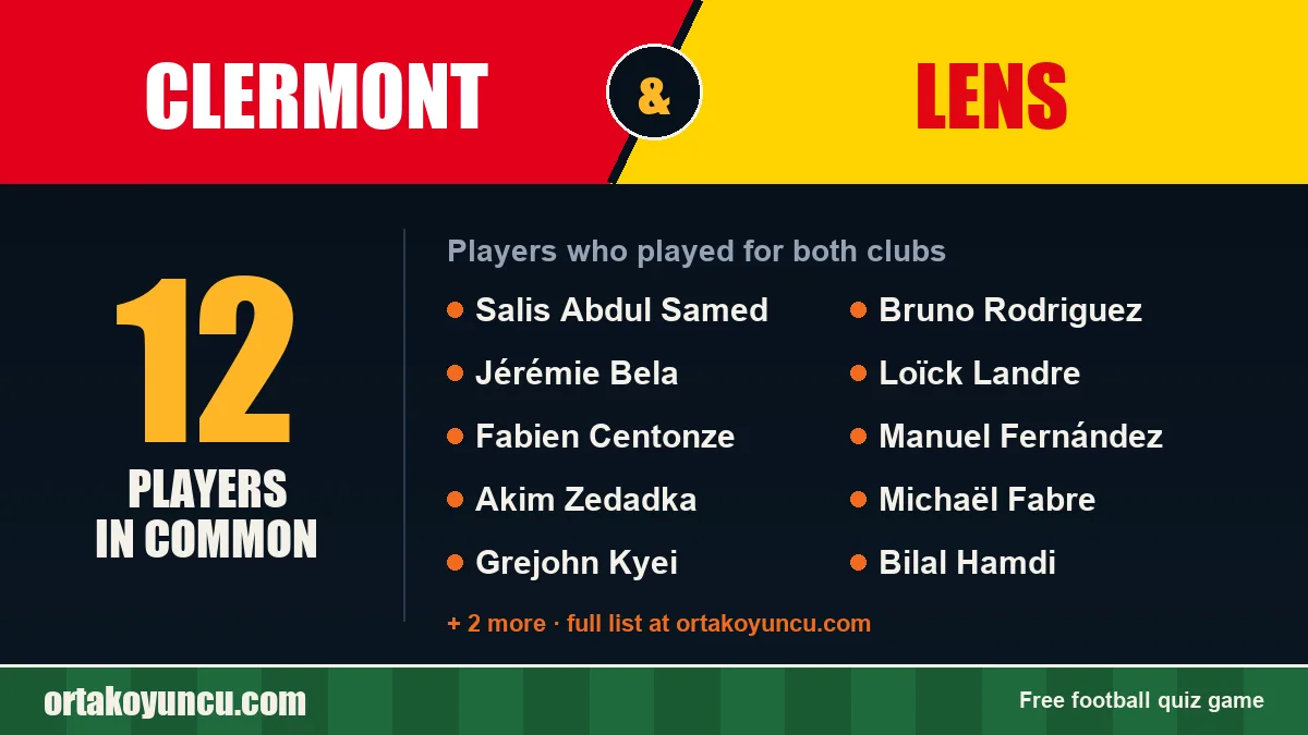 Players who played for both Clermont and Lens: 12 players