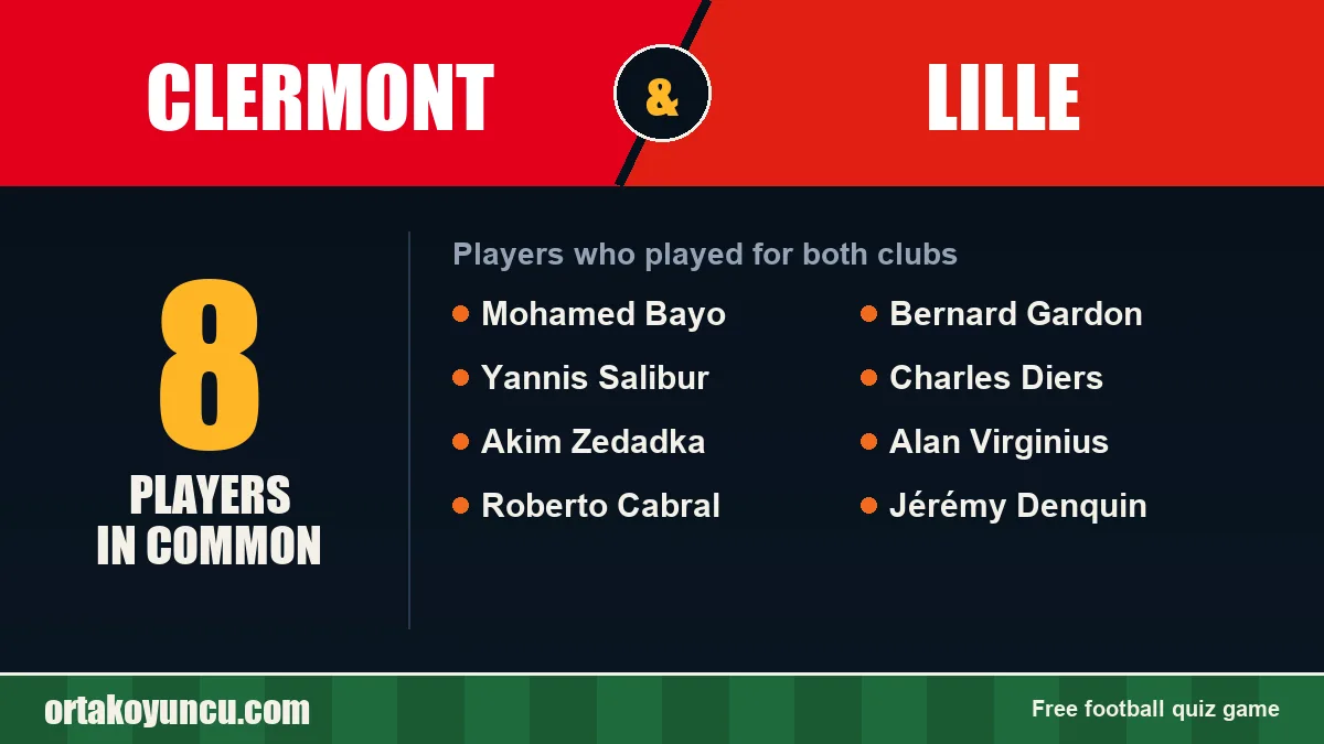 Players who played for both Clermont and Lille: 8 players