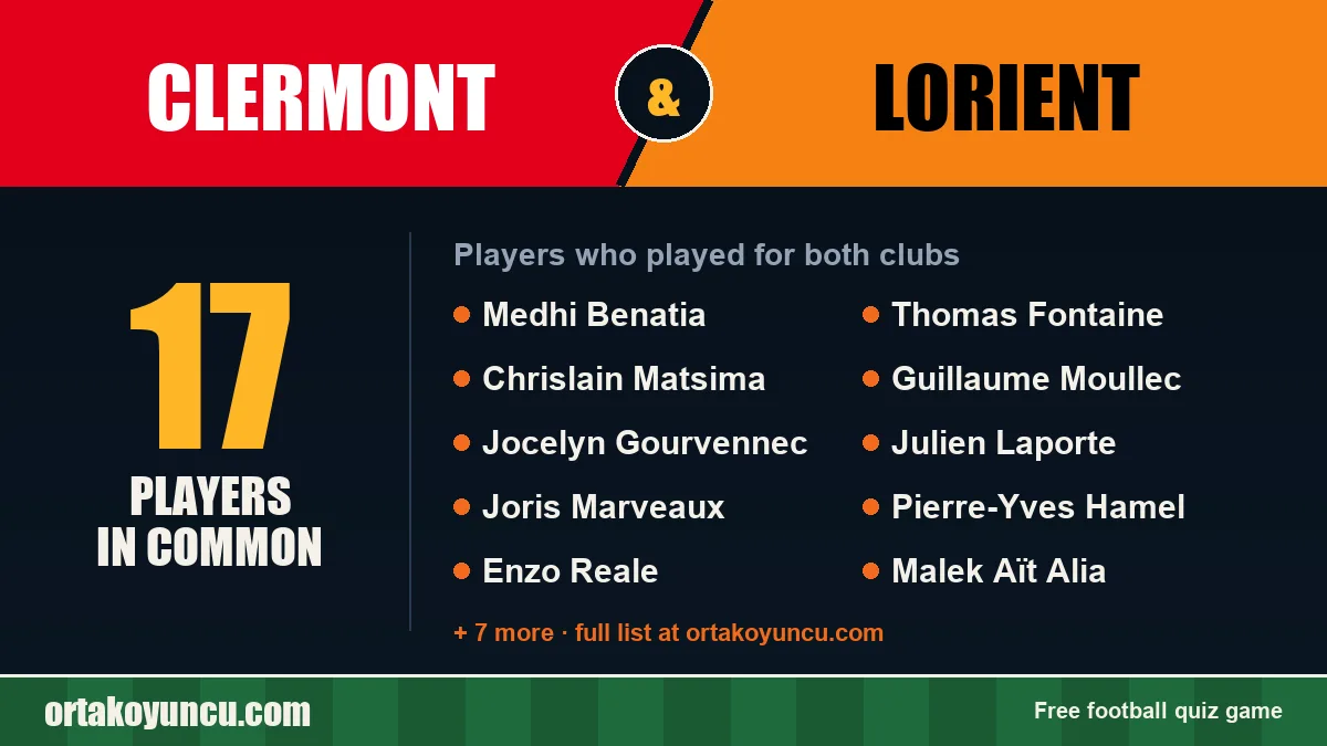 Players who played for both Clermont and Lorient: 17 players