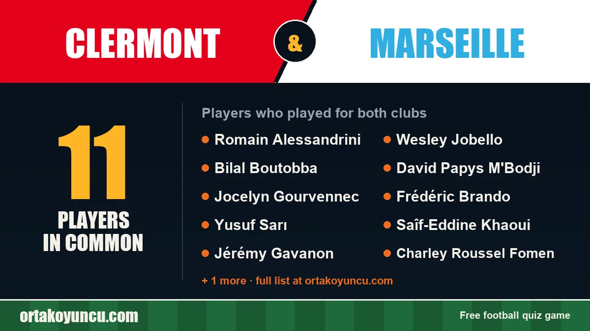 Players who played for both Clermont and Marseille: 11 players