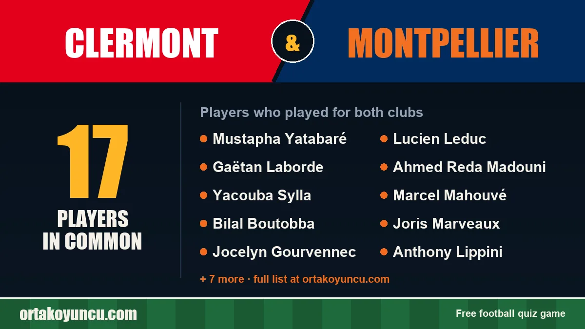 Players who played for both Clermont and Montpellier: 17 players