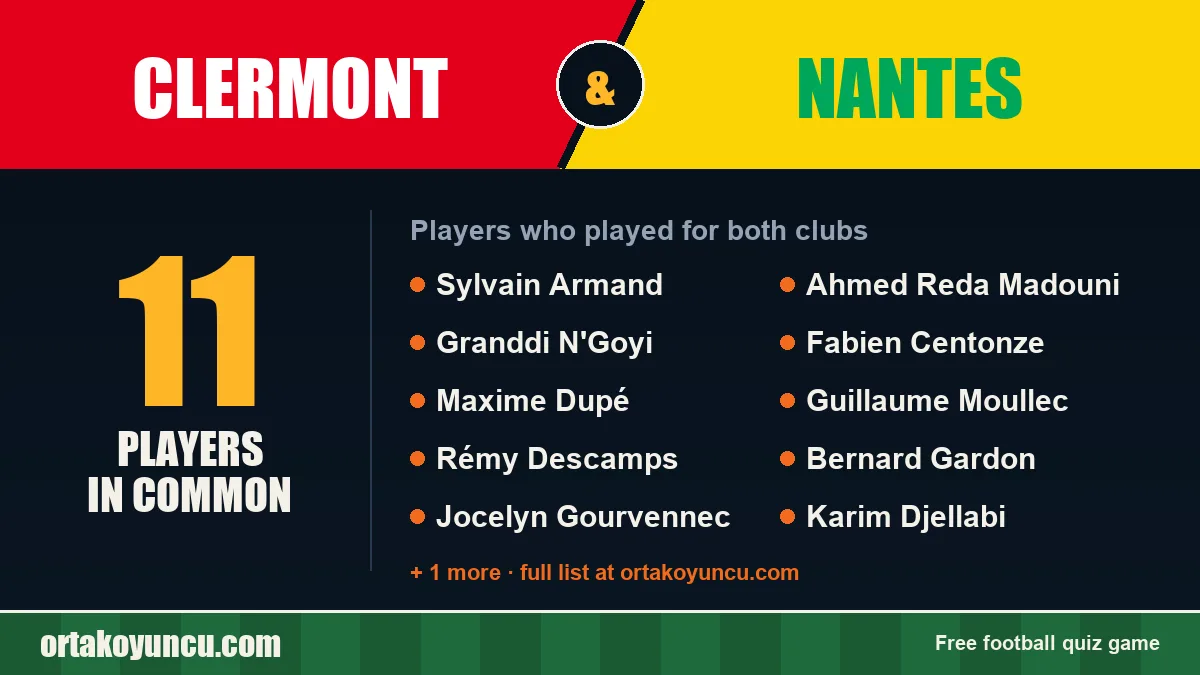 Players who played for both Clermont and Nantes: 11 players