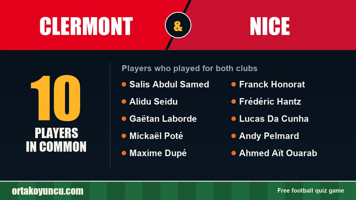 Players who played for both Clermont and Nice: 10 players