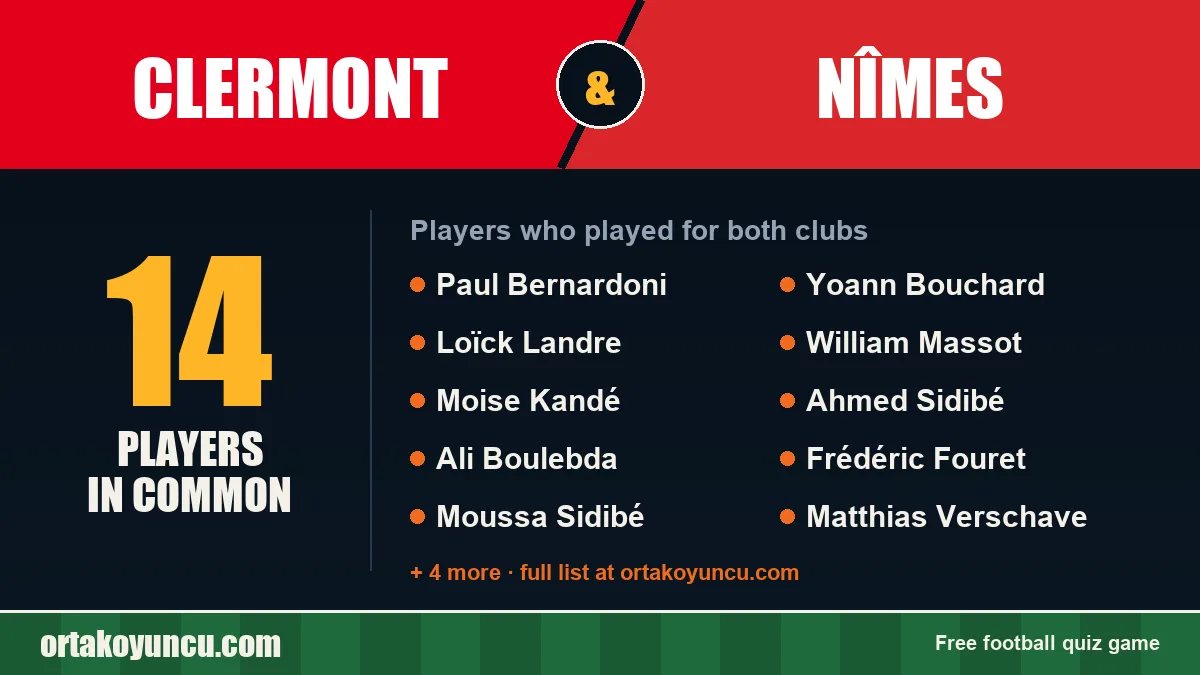 Players who played for both Clermont and Nîmes: 14 players