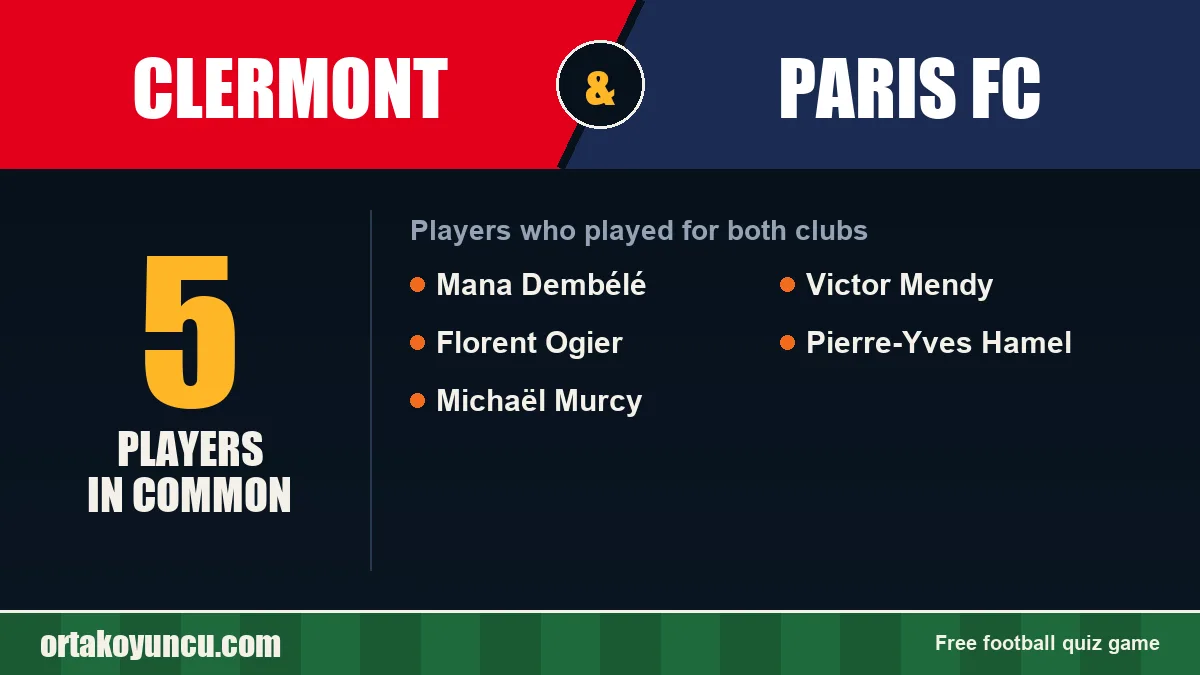 Players who played for both Clermont and Paris FC: 5 players