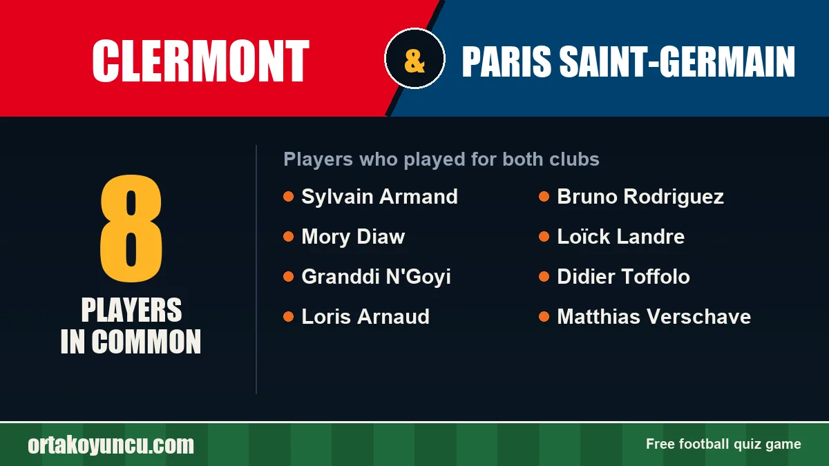 Players who played for both Clermont and Paris Saint-Germain: 8 players