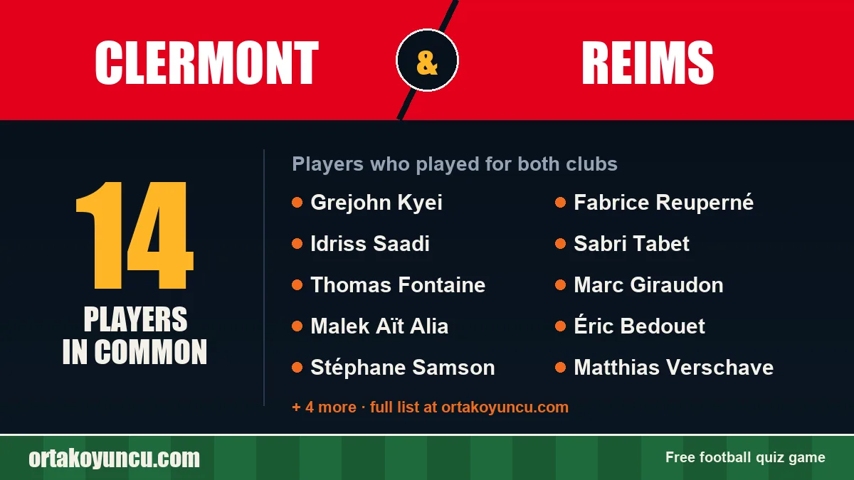 Players who played for both Clermont and Reims: 14 players