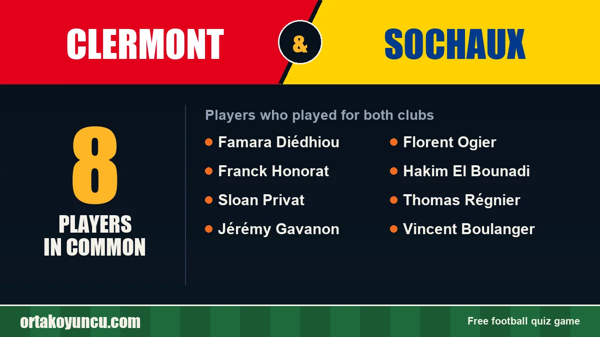 Players who played for both Clermont and Sochaux: 8 players