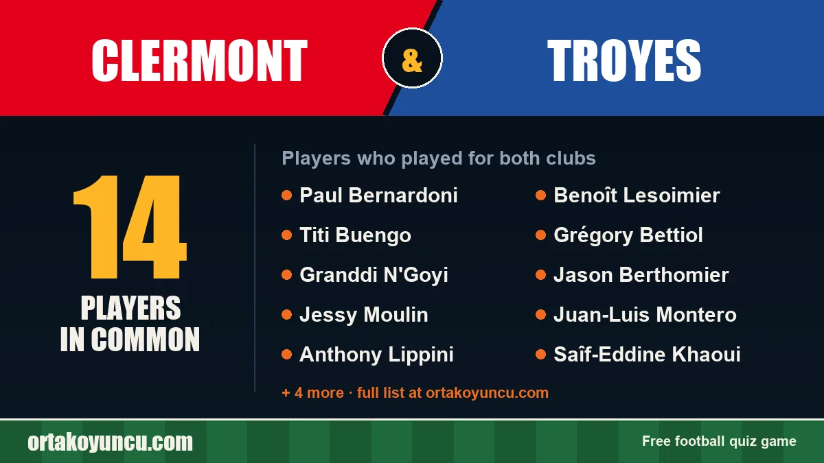 Players who played for both Clermont and Troyes: 14 players