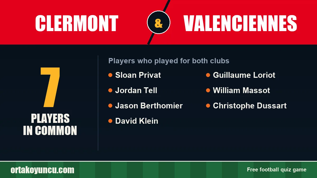 Players who played for both Clermont and Valenciennes: 7 players