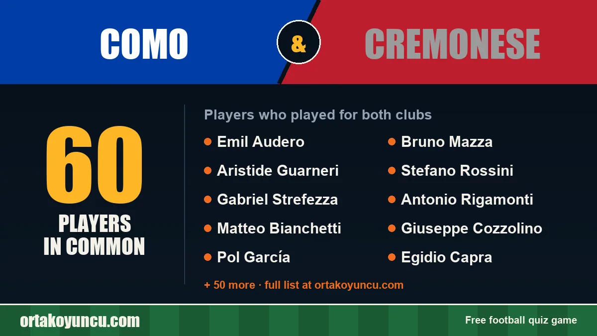 Players who played for both Como and Cremonese: 60 players