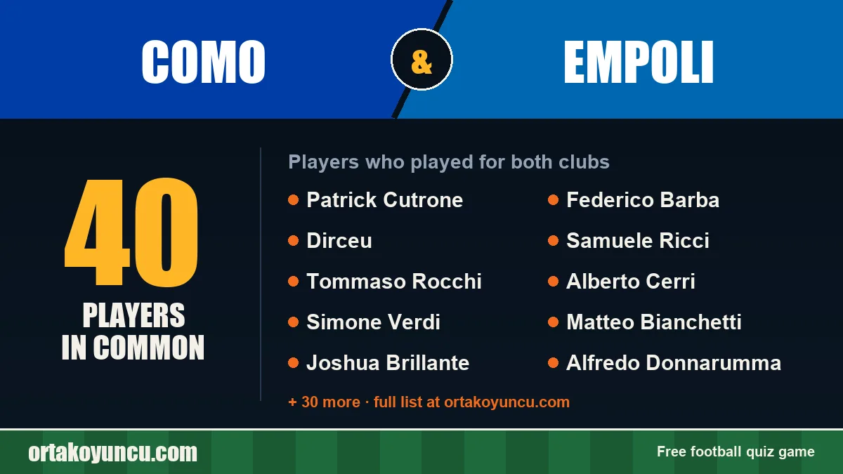 Players who played for both Como and Empoli: 40 players