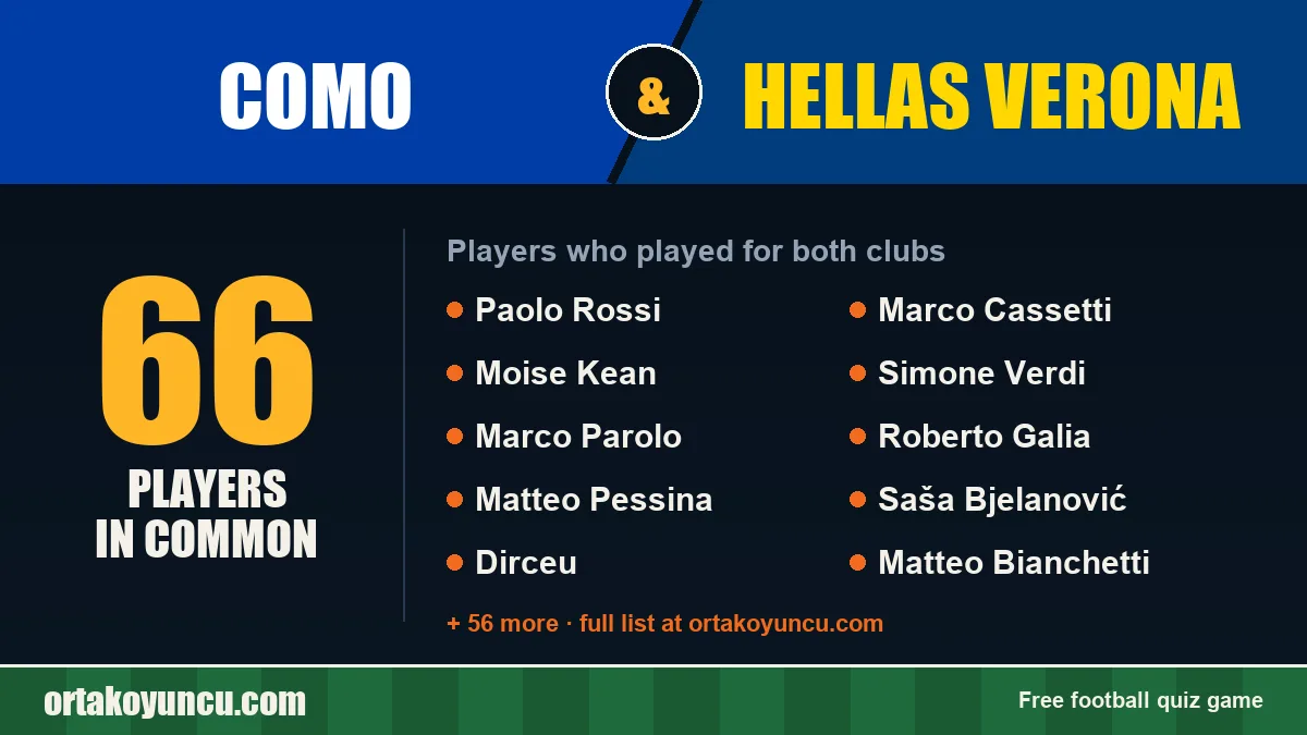 Players who played for both Como and Hellas Verona: 66 players