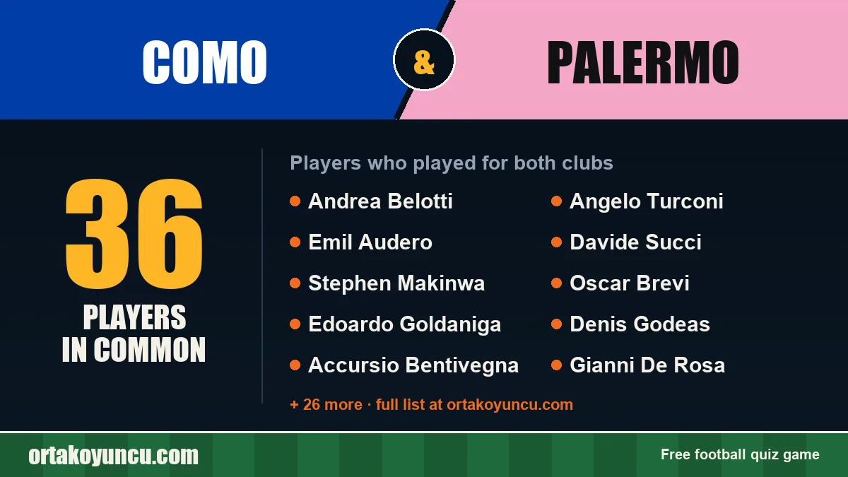 Players who played for both Como and Palermo: 36 players