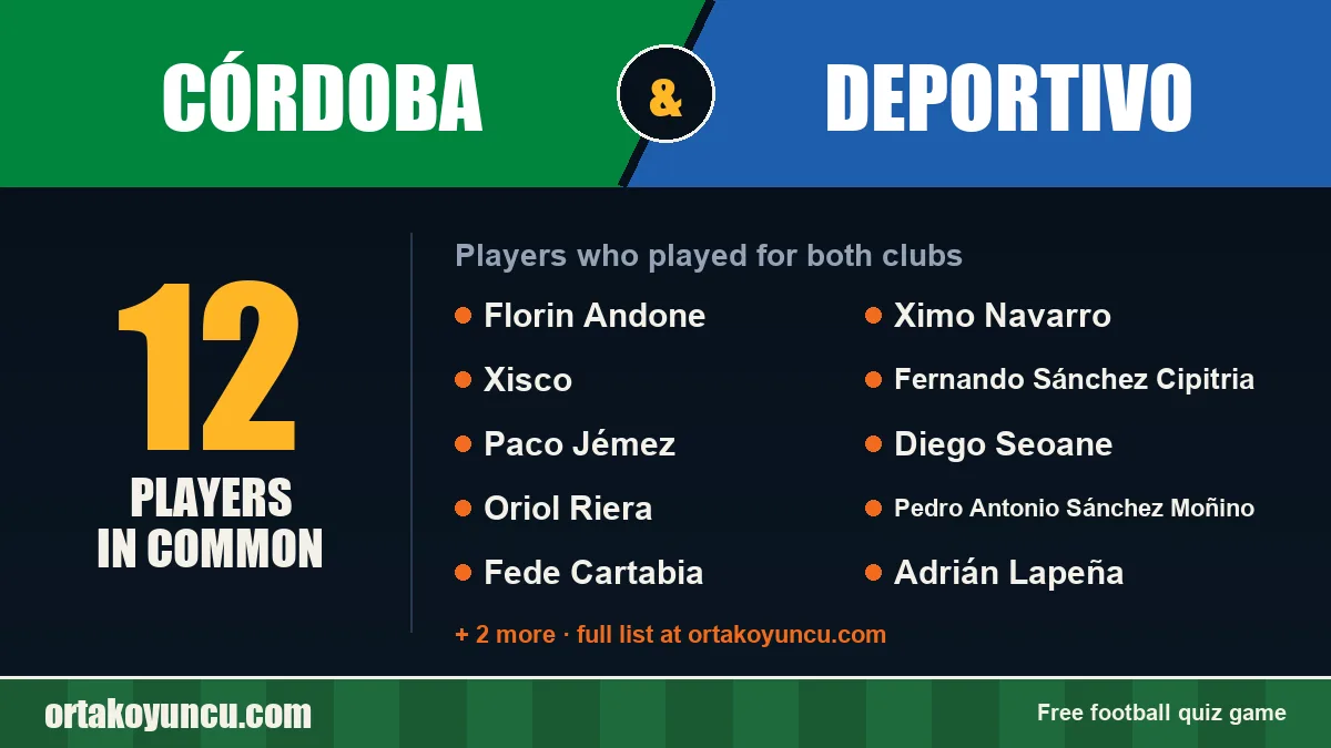Players who played for both Córdoba and Deportivo: 12 players