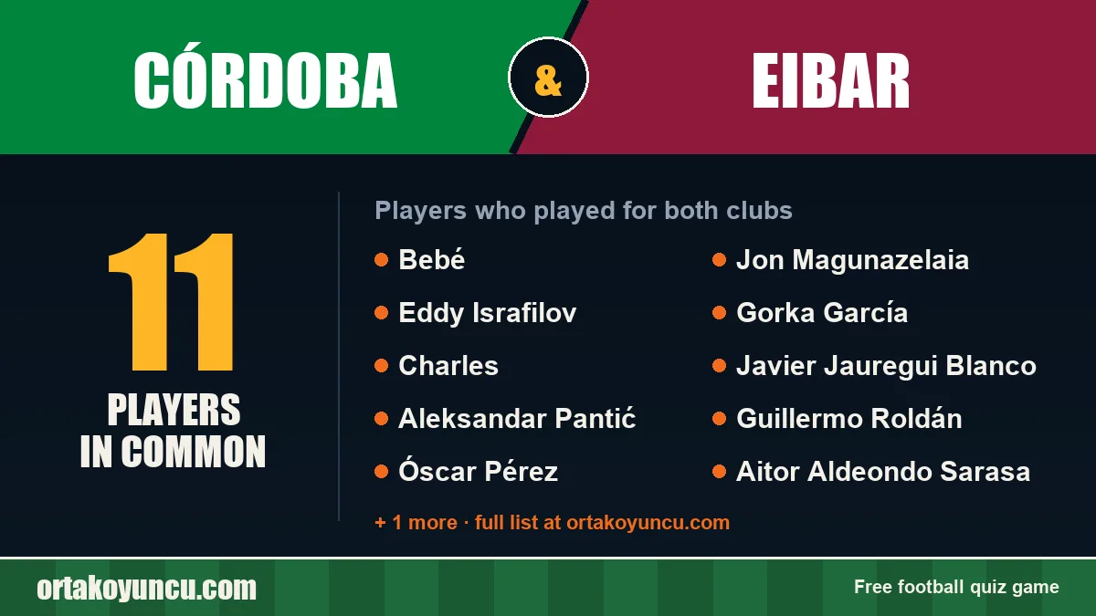 Players who played for both Córdoba and Eibar: 11 players