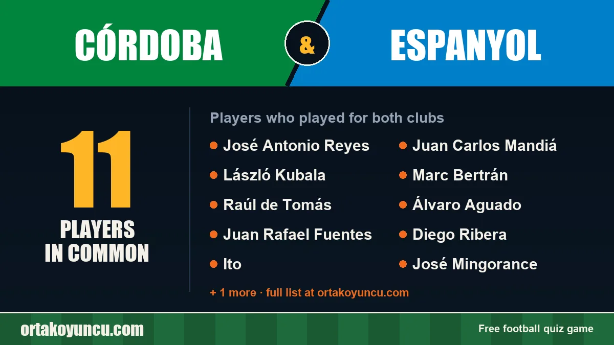 Players who played for both Córdoba and Espanyol: 11 players