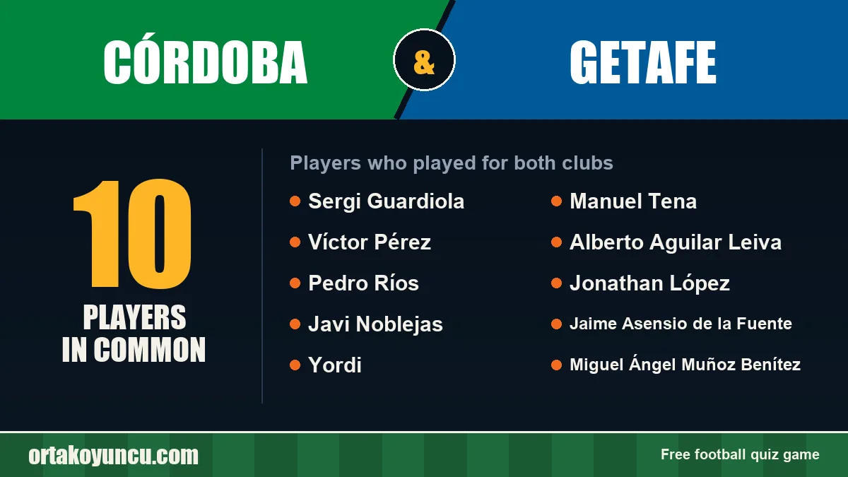 Players who played for both Córdoba and Getafe: 10 players