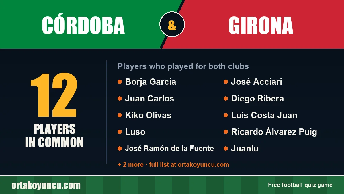 Players who played for both Córdoba and Girona: 12 players
