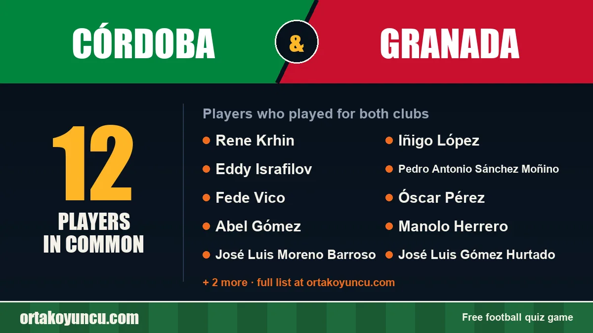 Players who played for both Córdoba and Granada: 12 players