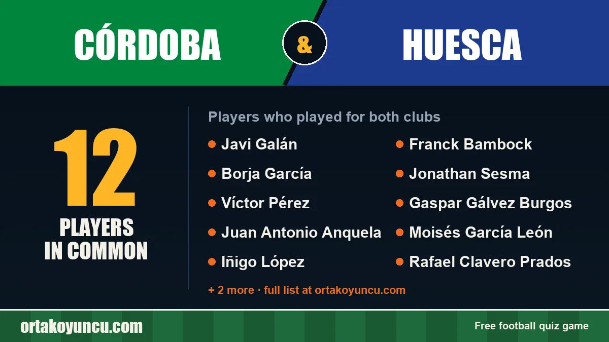 Players who played for both Córdoba and Huesca: 12 players