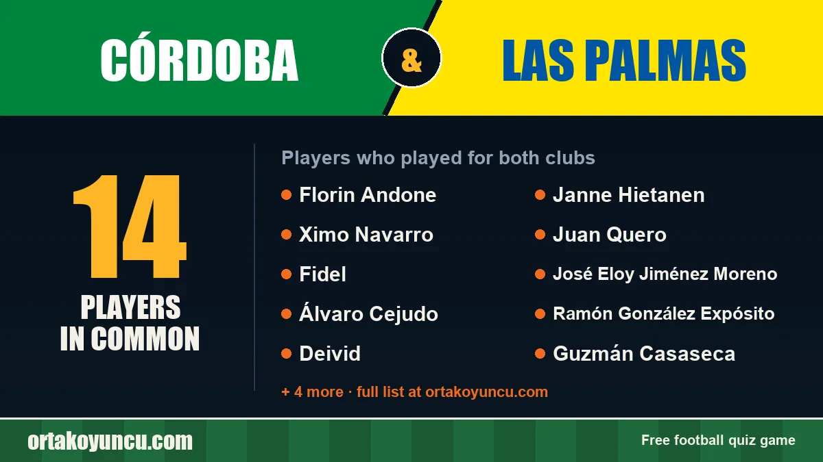 Players who played for both Córdoba and Las Palmas: 14 players