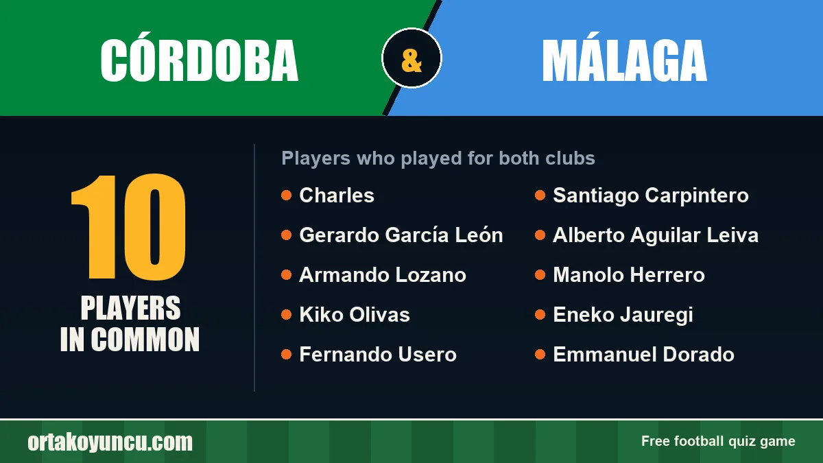 Players who played for both Córdoba and Málaga: 10 players