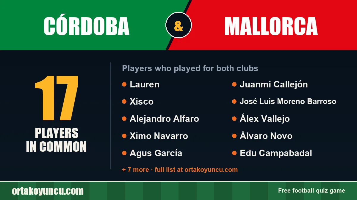 Players who played for both Córdoba and Mallorca: 17 players