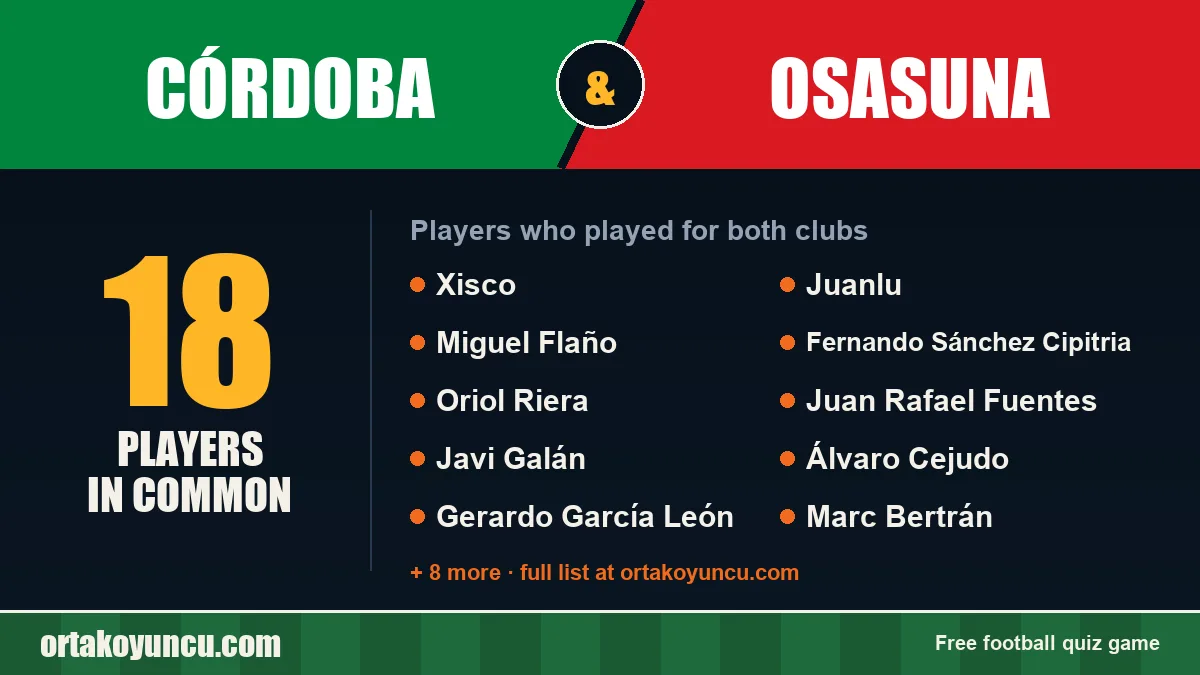 Players who played for both Córdoba and Osasuna: 18 players