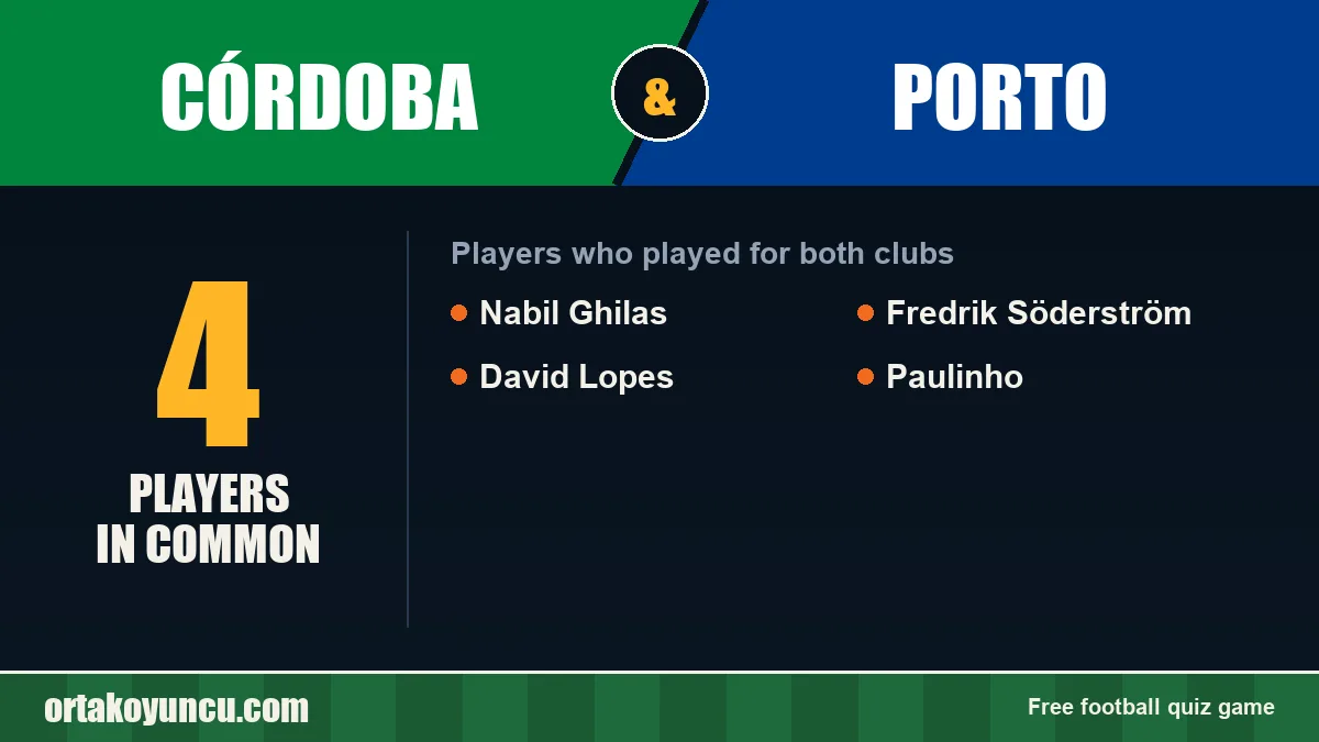 Players who played for both Córdoba and Porto: 4 players