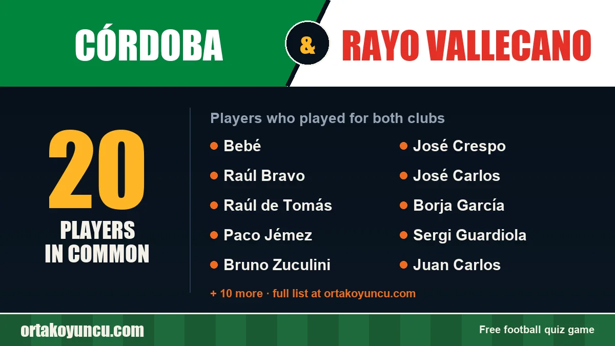 Players who played for both Córdoba and Rayo Vallecano: 20 players