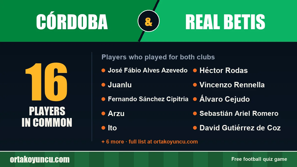 Players who played for both Córdoba and Real Betis: 16 players