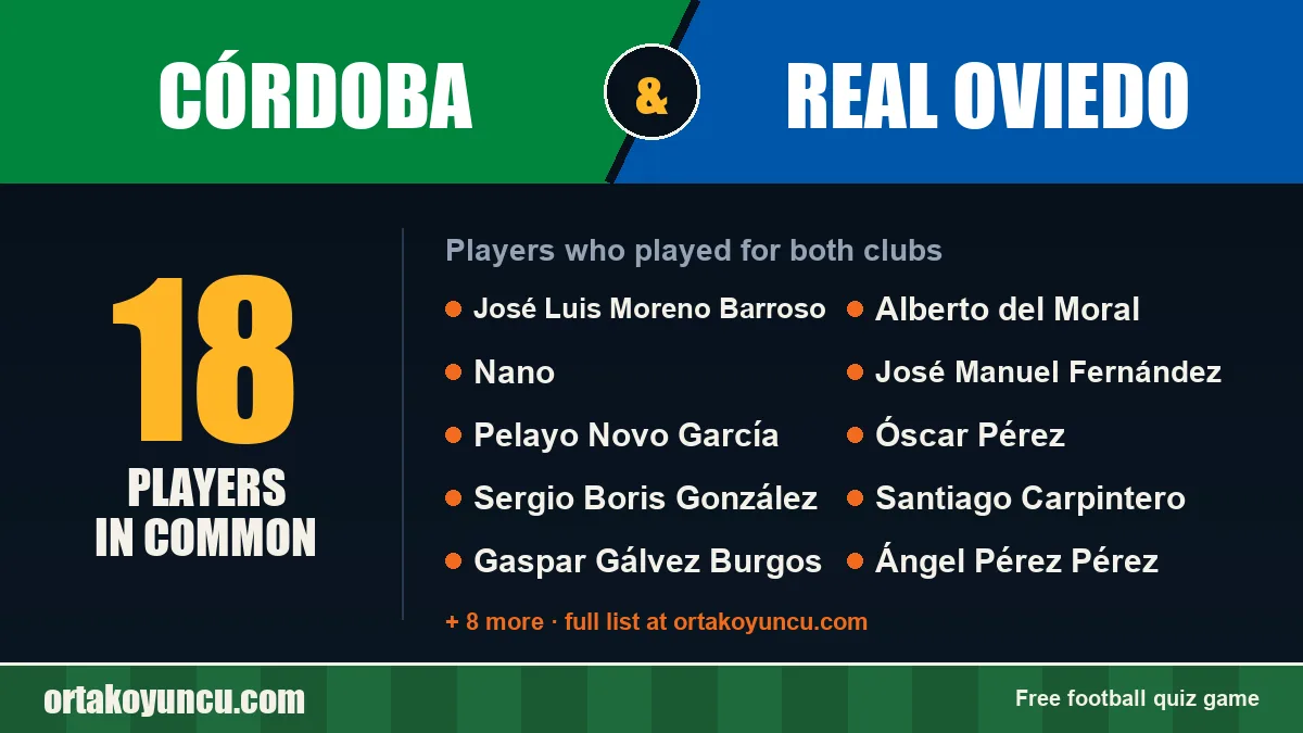 Players who played for both Córdoba and Real Oviedo: 18 players