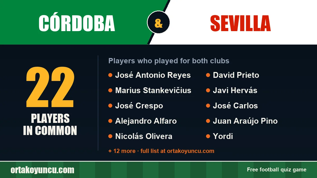 Players who played for both Córdoba and Sevilla: 22 players