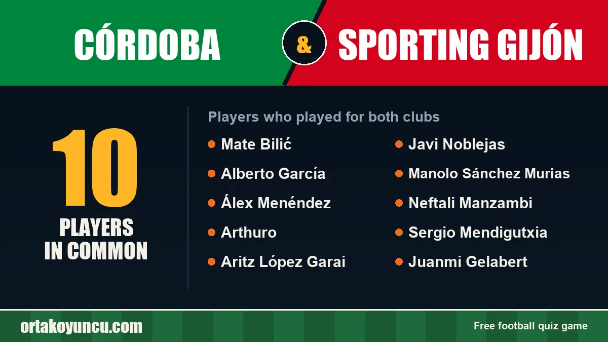 Players who played for both Córdoba and Sporting Gijón: 10 players