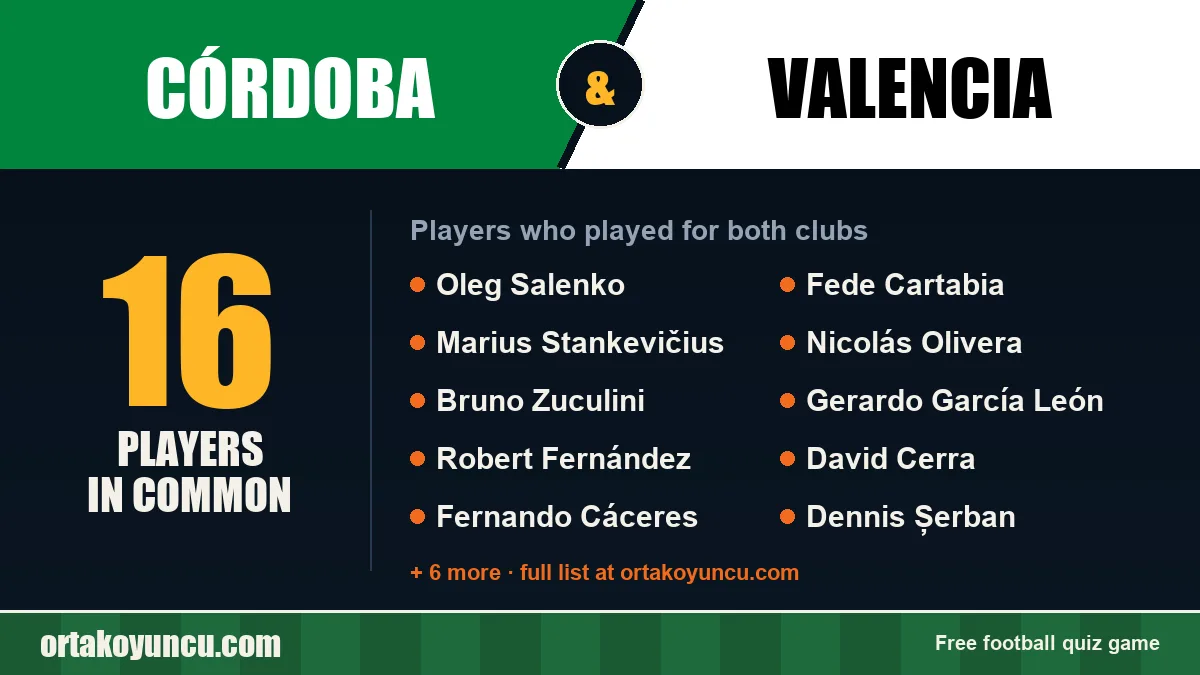 Players who played for both Córdoba and Valencia: 16 players