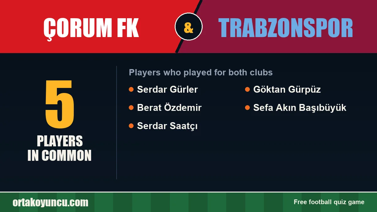 Players who played for both Çorum FK and Trabzonspor: 5 players