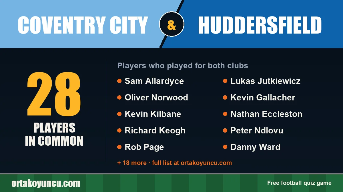 Players who played for both Coventry City and Huddersfield: 28 players