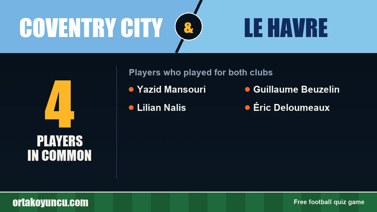 Players who played for both Coventry City and Le Havre: 4 players