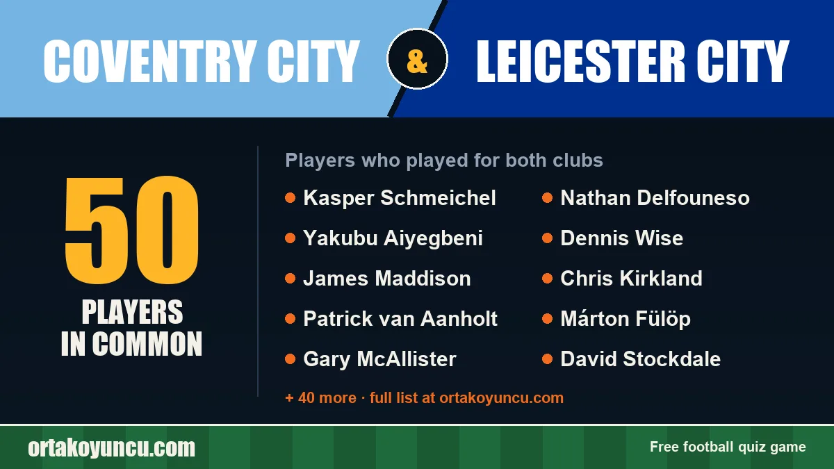 Players who played for both Coventry City and Leicester City: 50 players