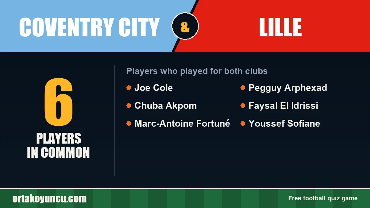 Players who played for both Coventry City and Lille: 6 players