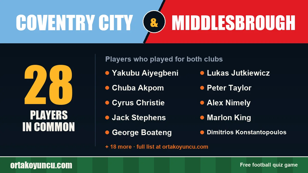 Players who played for both Coventry City and Middlesbrough: 28 players