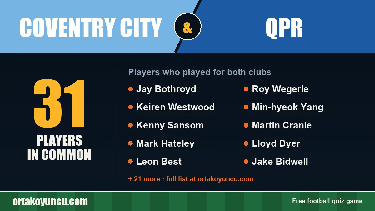 Players who played for both Coventry City and QPR: 31 players