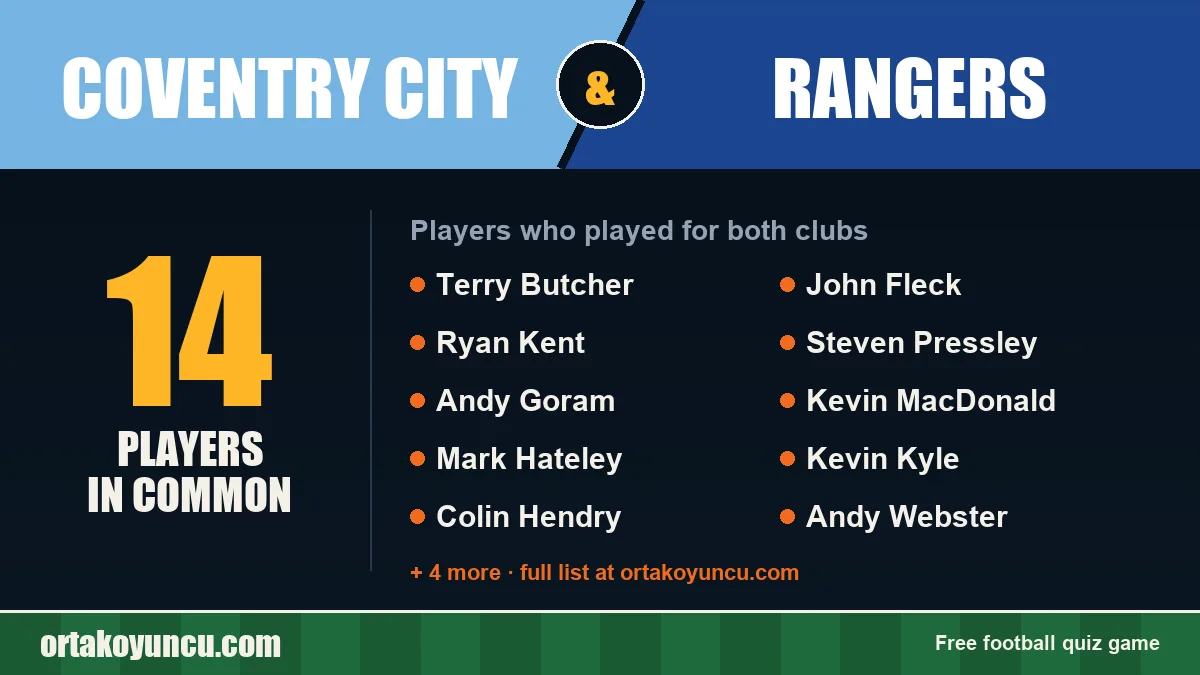 Players who played for both Coventry City and Rangers: 14 players