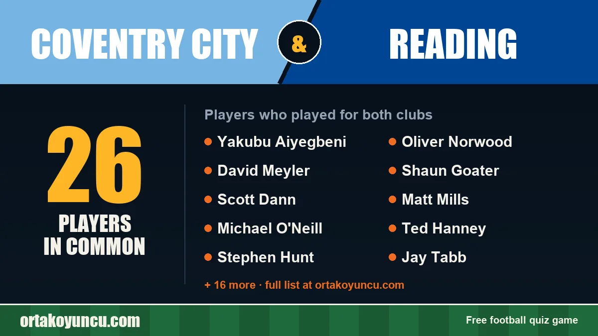 Players who played for both Coventry City and Reading: 26 players