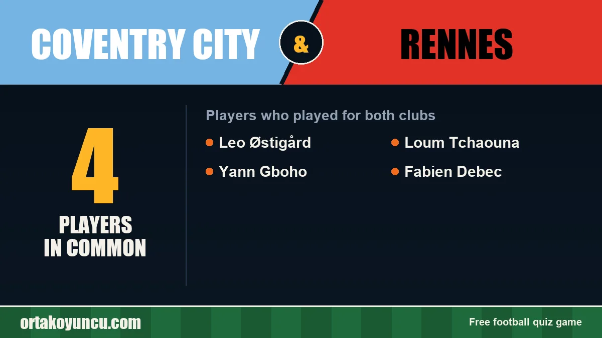 Players who played for both Coventry City and Rennes: 4 players