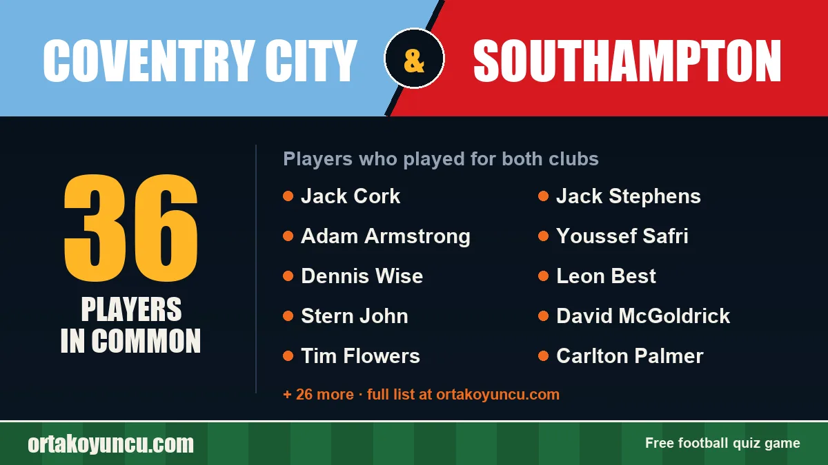 Players who played for both Coventry City and Southampton: 36 players