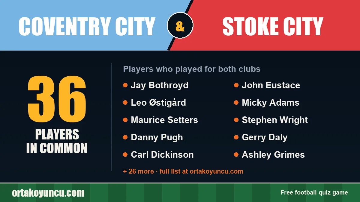 Players who played for both Coventry City and Stoke City: 36 players
