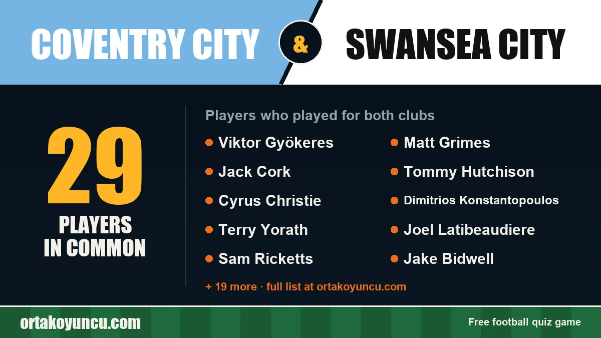 Players who played for both Coventry City and Swansea City: 29 players